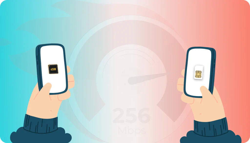 What Will My Data Speed Be on My Travel eSIM?